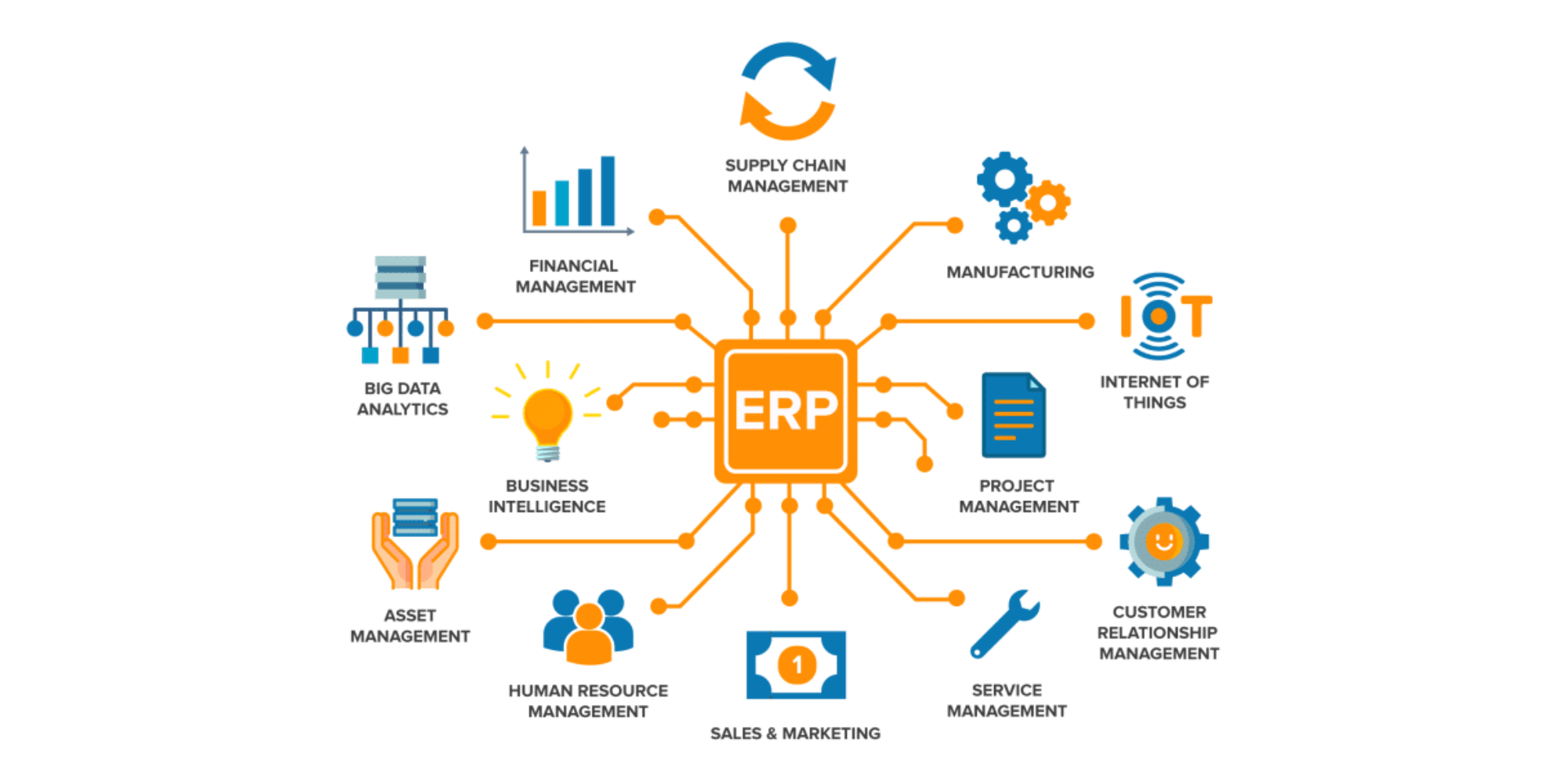 Industry Automation ERP