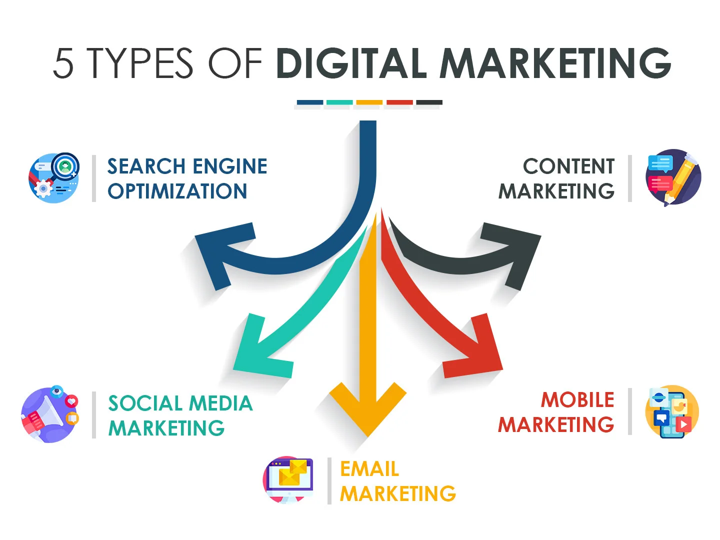 Online Marketing Strategy