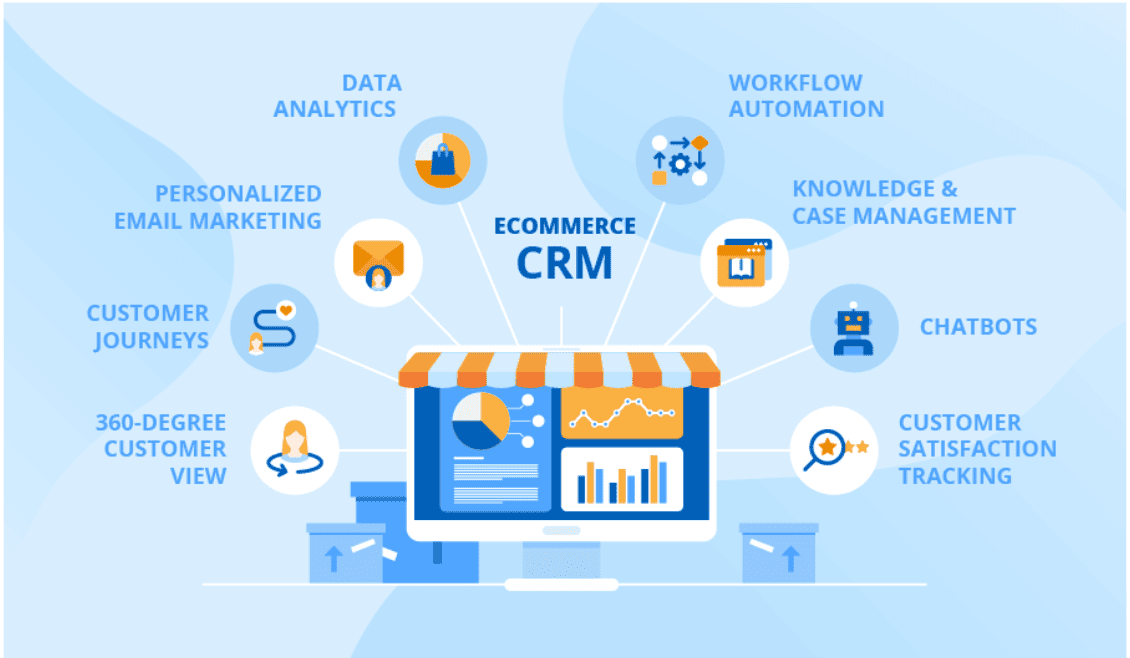 eCommerce Website Development